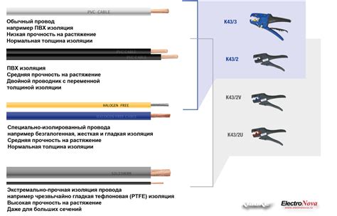 Выбор сырья и удаление оболочки