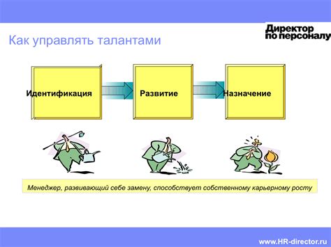 Выбор талантов и умений