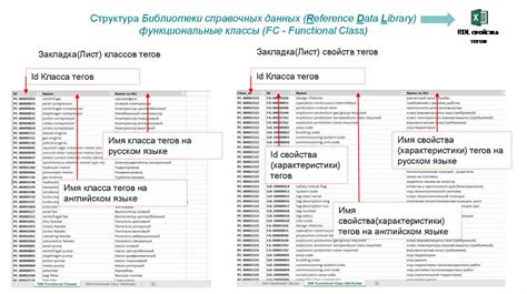 Выбор тегов и их свойств