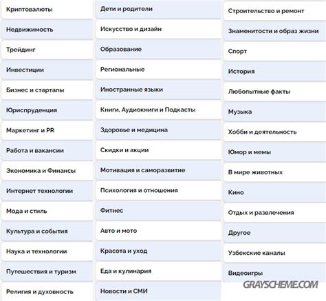 Выбор тематики и направления