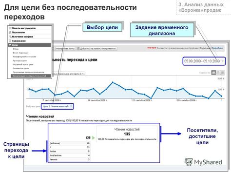 Выбор темы и временного диапазона