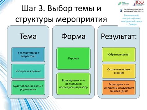 Выбор темы и структуры