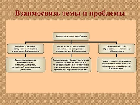 Выбор темы и формулировка проблемы