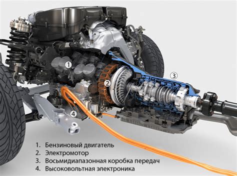 Выбор типа автомобиля