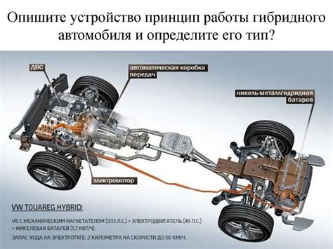 Выбор типа гибридного автомобиля