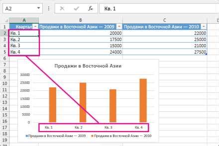 Выбор типа графика и настройка осей