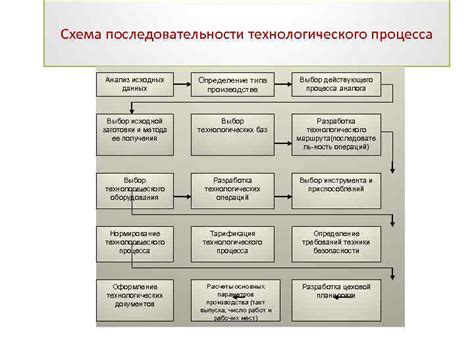 Выбор типа данных для последовательности