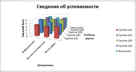 Выбор типа диаграммы и данных