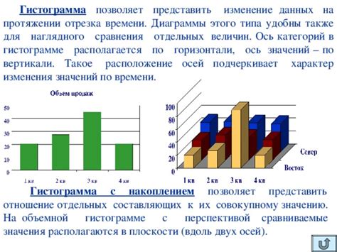 Выбор типа диаграммы и создание осей времени