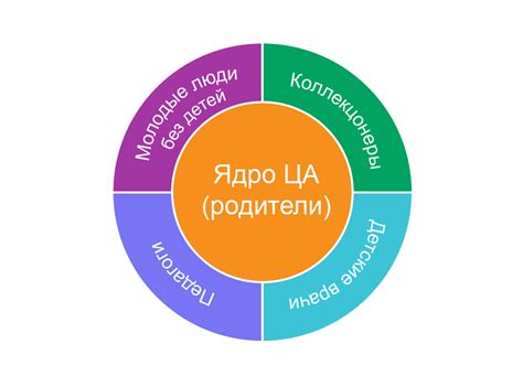 Выбор типа доната и его целевой аудитории