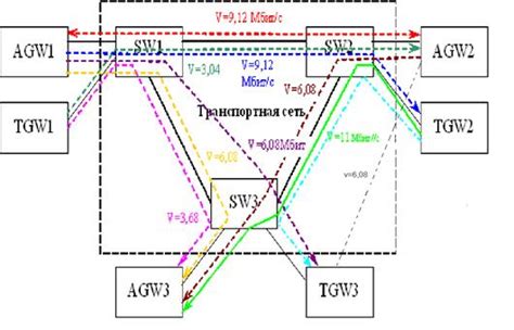 Выбор типа интерфейса