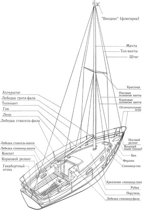 Выбор типа корабля