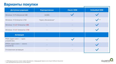 Выбор типа лицензии и оплата