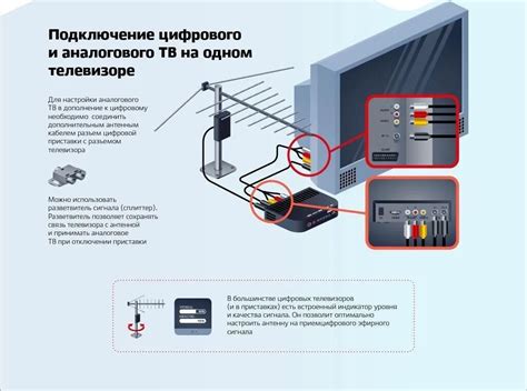 Выбор типа подключения цифрового телевидения