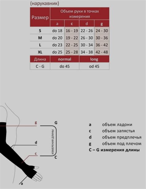 Выбор типа рукава