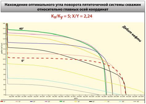 Выбор типа сетки