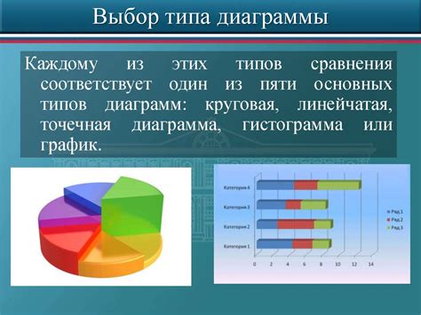 Выбор типа сравнительной диаграммы