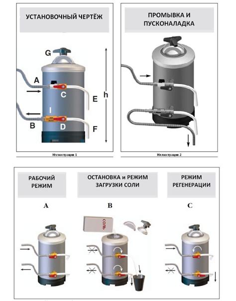 Выбор типа умягчителя