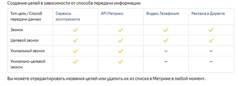 Выбор типа цели для отслеживания