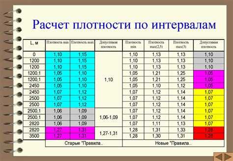 Выбор ткани и расчет плотности