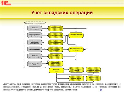 Выбор товаров и материалов