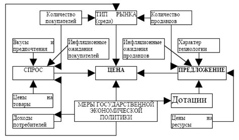 Выбор товаров и ценовая политика