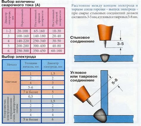 Выбор тока сварки для аргоновой сварки