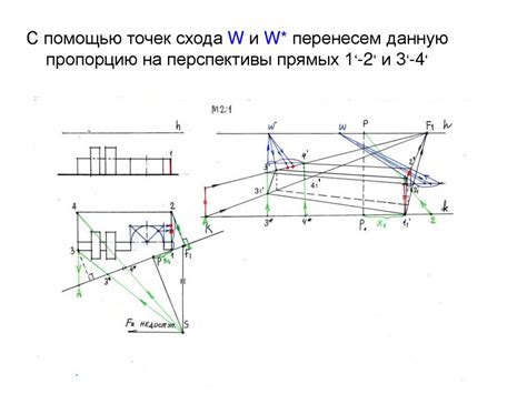 Выбор точек схода и разметка пропорций