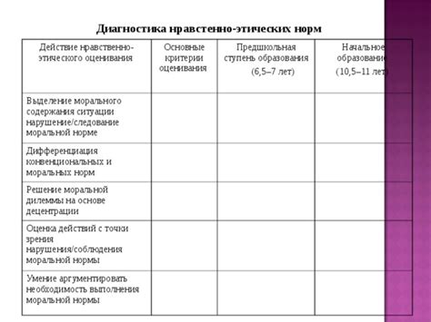 Выбор точки атаки и оценка ситуации