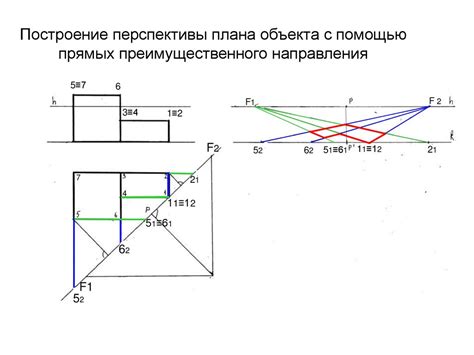 Выбор точки схода линий перспективы