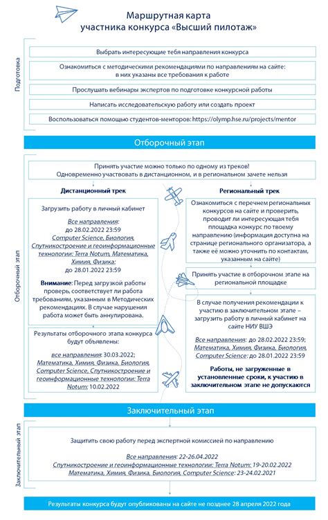 Выбор трека и подготовка данных