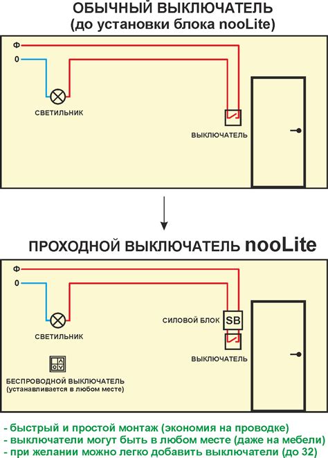 Выбор удобного места для установки