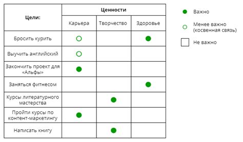 Выбор уровня приоритета задач