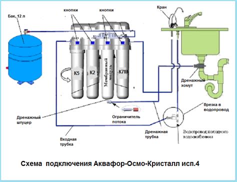 Выбор устройства для установки фильтра звонков