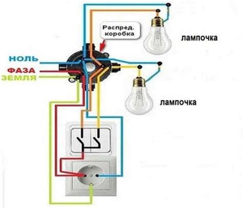 Выбор утюга: как правильно подключить утюг на розетку