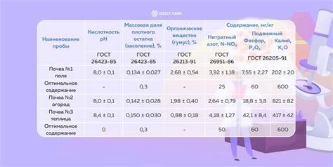 Выбор участка для посева обриеты гибридной