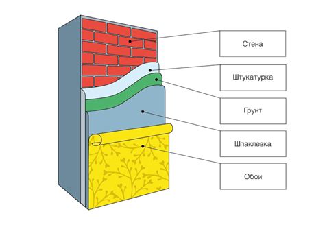 Выбор финишной шпаклевки: основные критерии