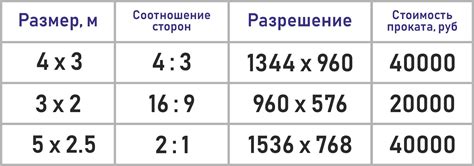 Выбор формата и разрешения изображения