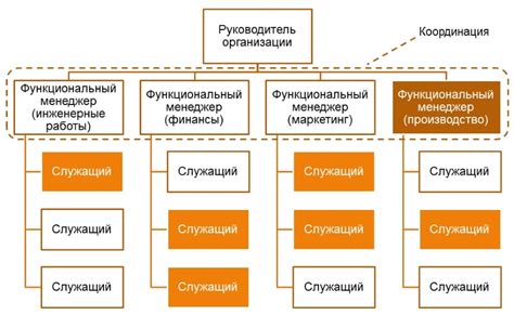 Выбор формата и структура приказа