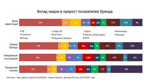 Выбор формата рекламы