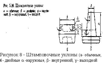 Выбор формы и размера штампа