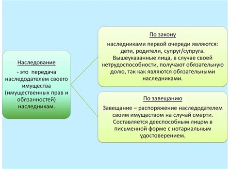 Выбор формы правопреемства