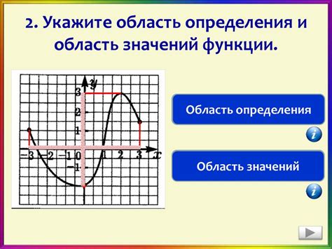 Выбор функции и область определения