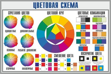 Выбор цветовой схемы и тонирование молнии