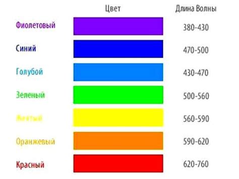 Выбор цветовых фильтров и соответствующих значений