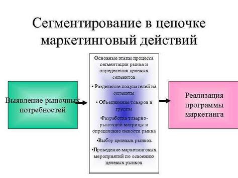 Выбор целевых действий для оплаты