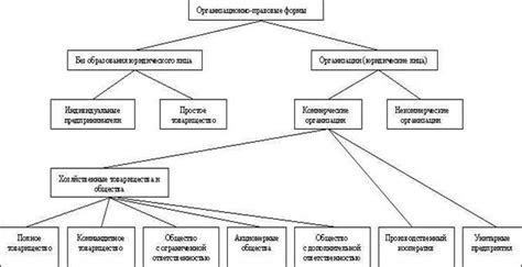 Выбор цели и направления деятельности