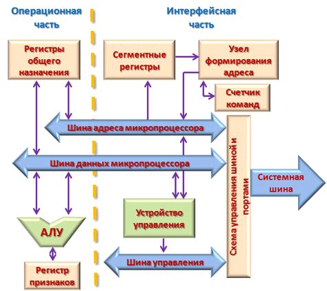 Выбор центрального процессора и платы управления