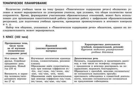 Выбор шагов и материалов