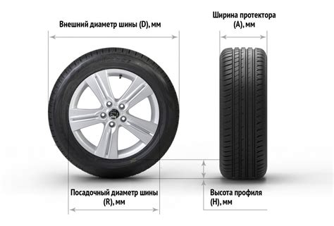 Выбор шины: факторы, влияющие на ширину профиля к высоте в процентах